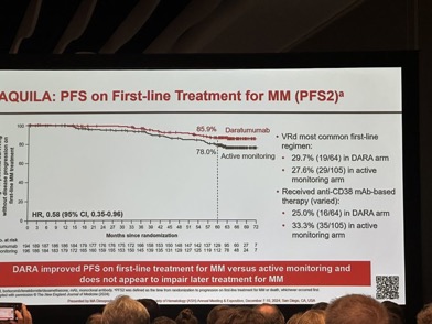 Results of AQUILA Trial: Daratumumab or Active Monitoring for High-Risk Smoldering Multiple Myeloma