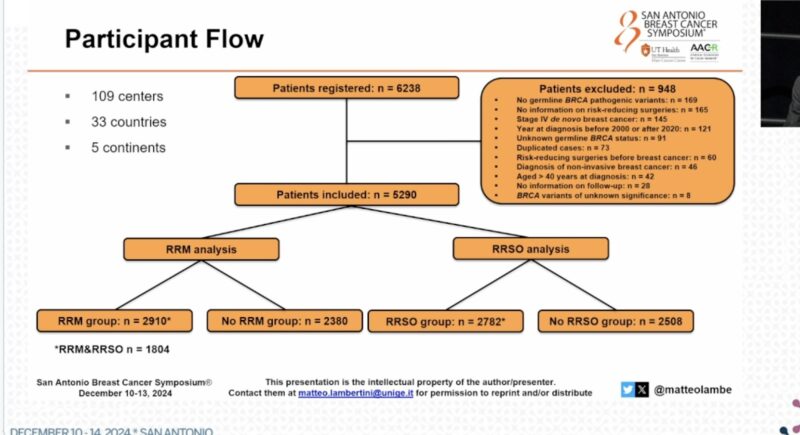 Highlights from Day 1 of SABCS 2024 by Sara Tolaney