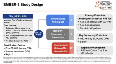 Highlights from Day 1 of SABCS 2024 by Sara Tolaney