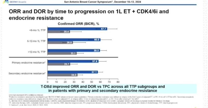 Highlights from Day 1 of SABCS 2024 by Sara Tolaney