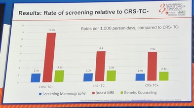 Stephanie Graff: Polygenic Risk Score in Breast Cancer Risk Assessment