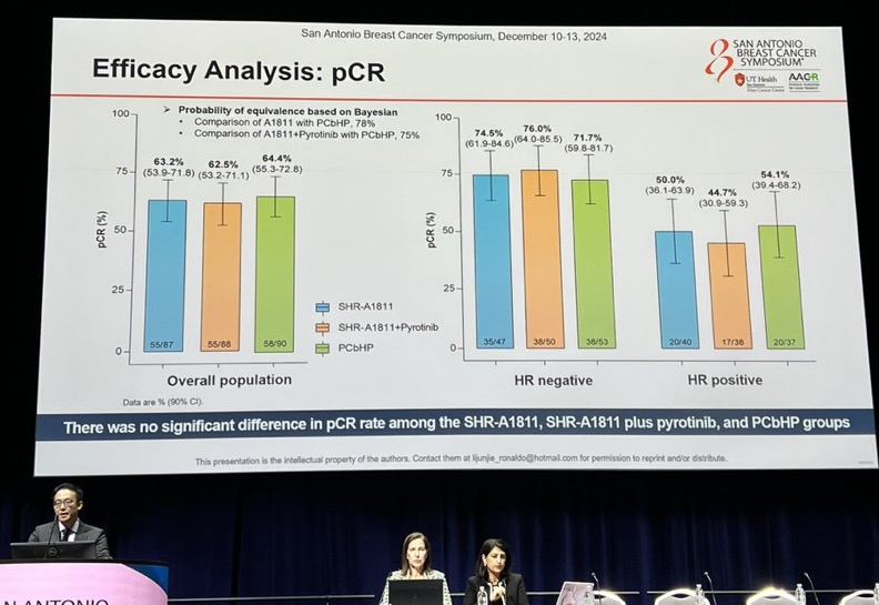 Best of 2024 SABCS - San Antonio Breast Cancer Symposium