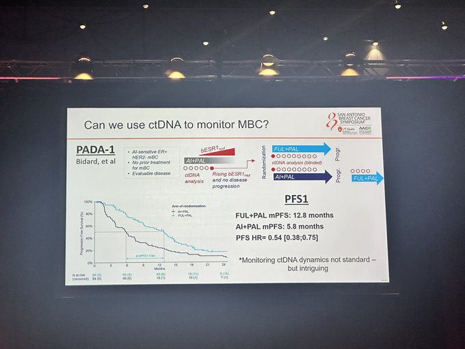 Highlights from Day 2 of SABCS 2024