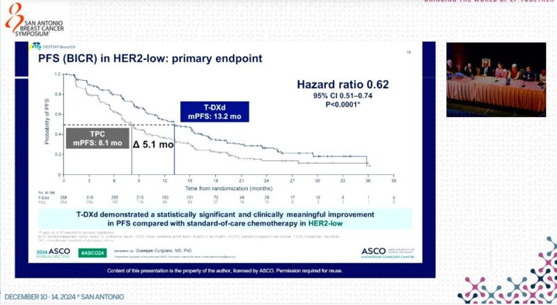 Highlights from Day 2 of SABCS 2024