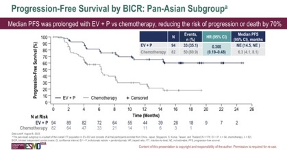 Best of ESMO Asia 2024