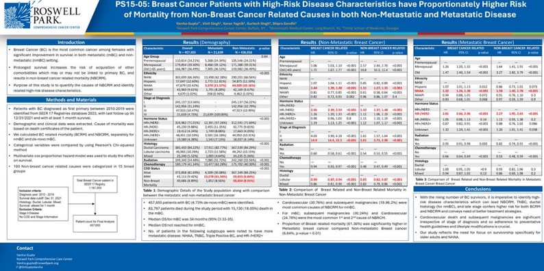 Varsha Gupta: With improved breast cancer survival, it's important to focus on non-breast cancer related mortality