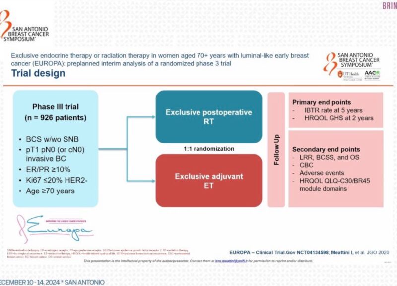 Highlights from Day 3 of SABCS 2024