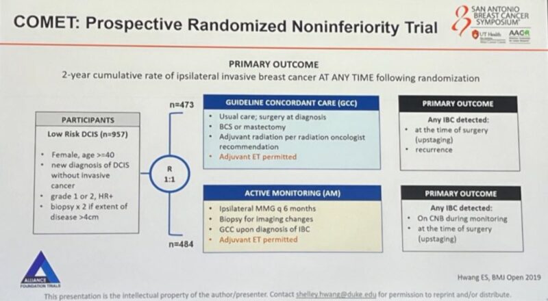 Highlights from Day 3 of SABCS 2024