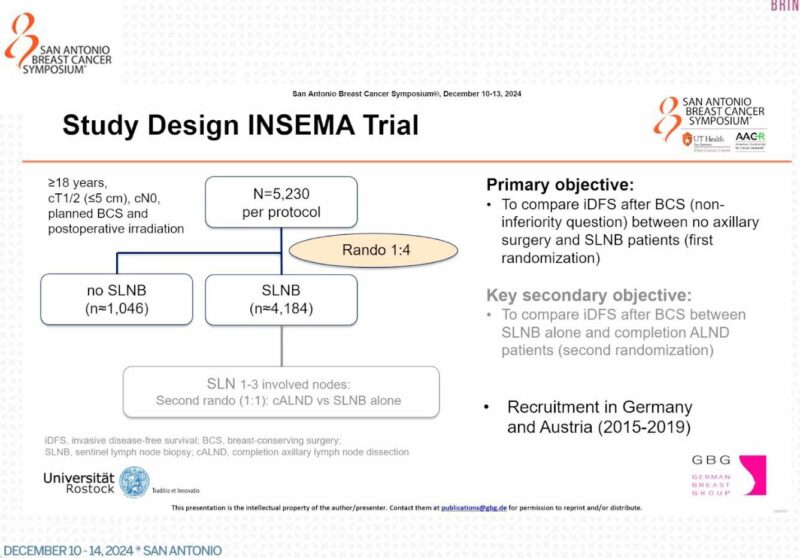 Highlights from Day 3 of SABCS 2024