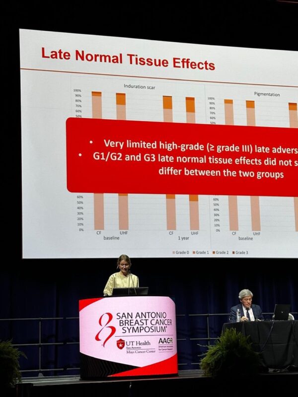 Highlights from Day 3 of SABCS 2024