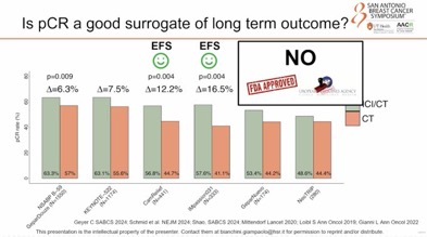 Highlights from Day 4 of SABCS 2024