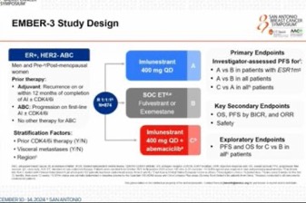 Best of 2024 SABCS - San Antonio Breast Cancer Symposium