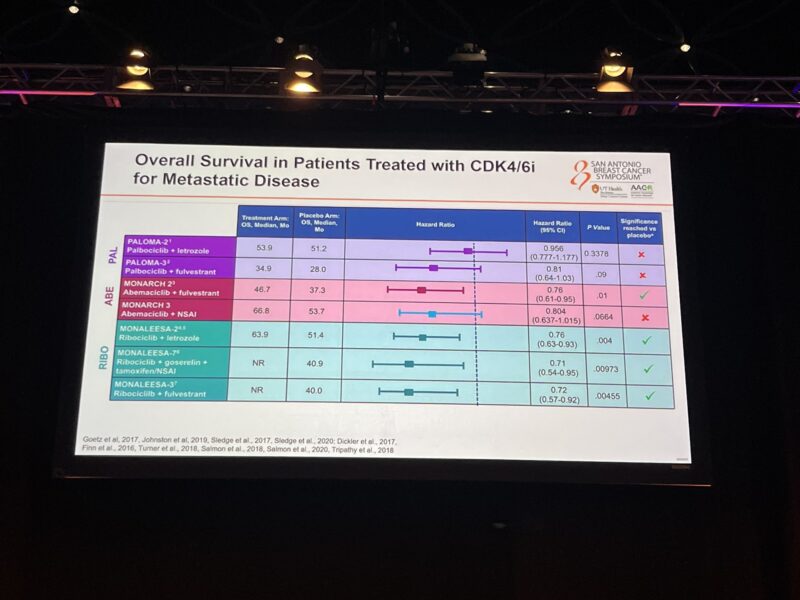 Best of 2024 SABCS - San Antonio Breast Cancer Symposium