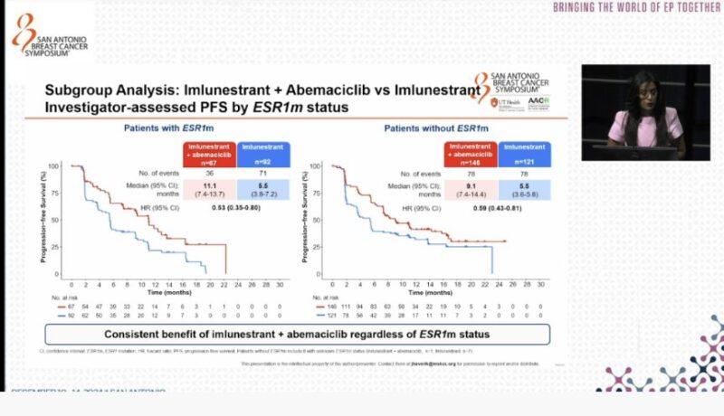 Best of 2024 SABCS - San Antonio Breast Cancer Symposium