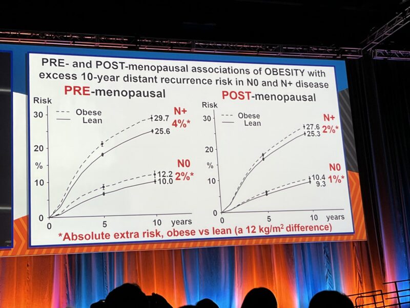 Best of 2024 SABCS - San Antonio Breast Cancer Symposium