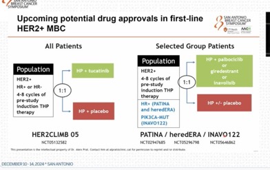 Best of 2024 SABCS - San Antonio Breast Cancer Symposium