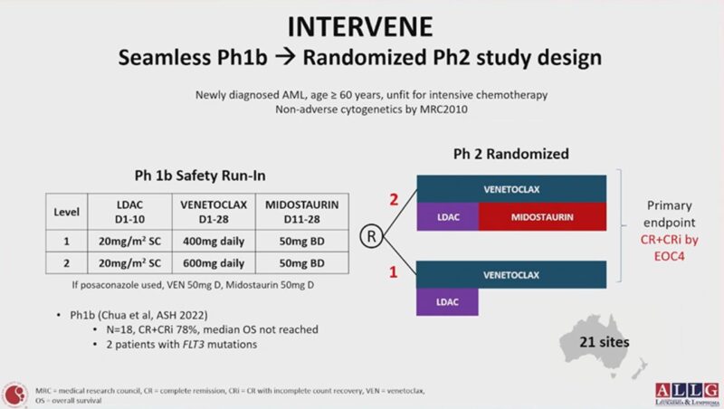 Talha Badar: ASH24 abstract in acute leukemia and MDS