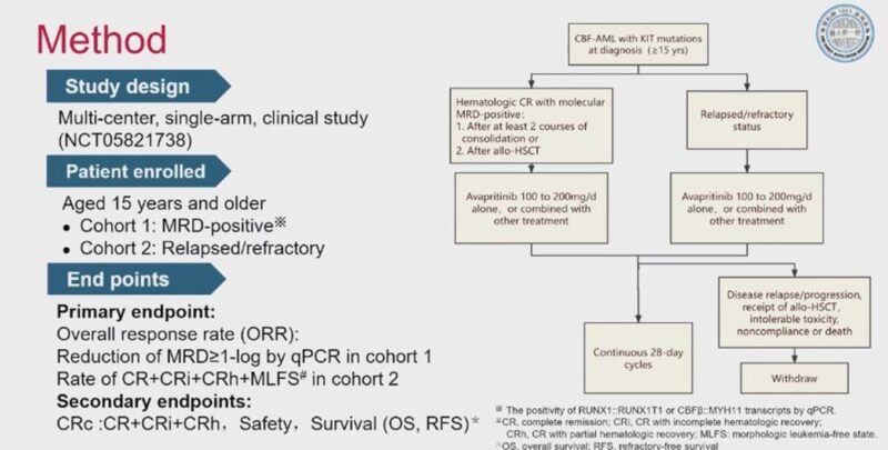 Talha Badar: ASH24 abstract in acute leukemia and MDS