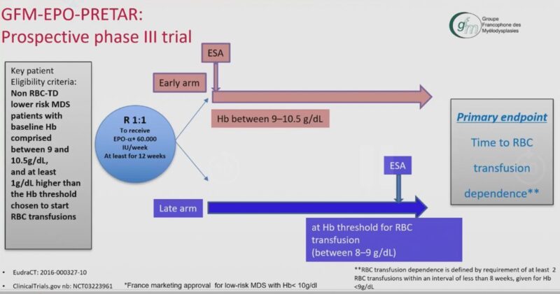 Talha Badar: ASH24 abstract in acute leukemia and MDS