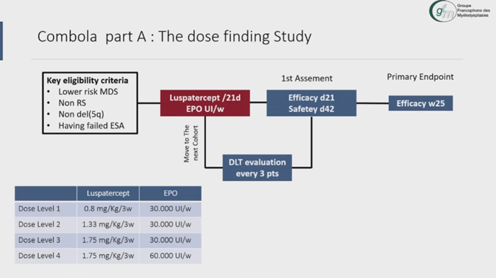 Talha Badar: ASH24 abstract in acute leukemia and MDS