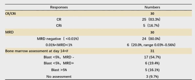 Talha Badar: ASH24 abstract in acute leukemia and MDS