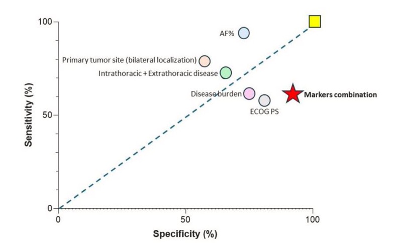 Clinical characteristics of EGFR-ctDNA shedders in EGFR-NSCLC patients - RolfoLab