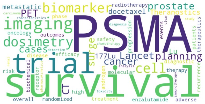 Michael Hofman‘s top 10 publications from 2024 which ProsTic contributed to