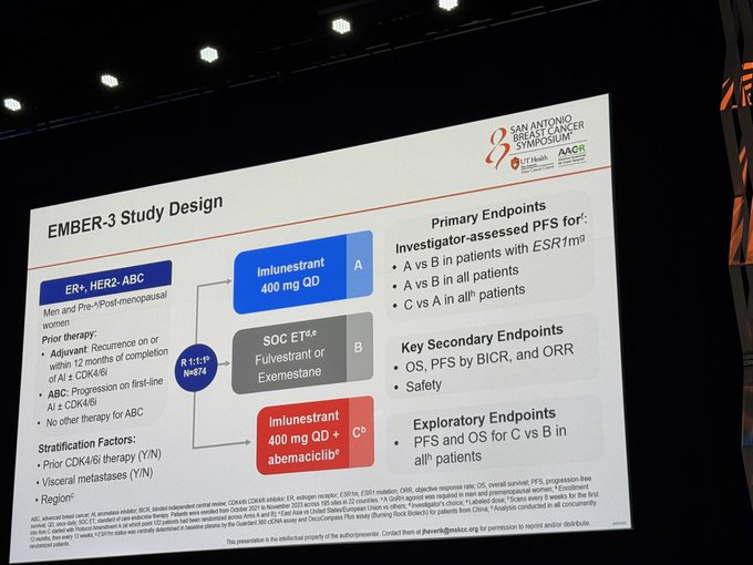 Imlunestrant and Abemaciclib: A Study in Advanced Breast Cancer