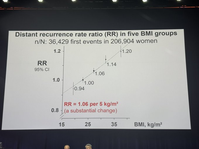 Day 2 Highlights of SABCS24 by Erika Hamilton