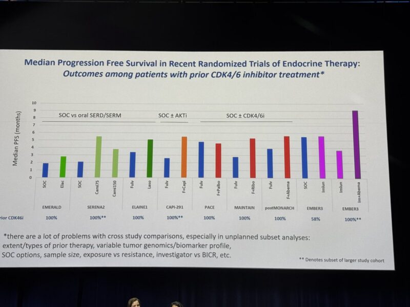 Day 2 Highlights of SABCS24 by Erika Hamilton