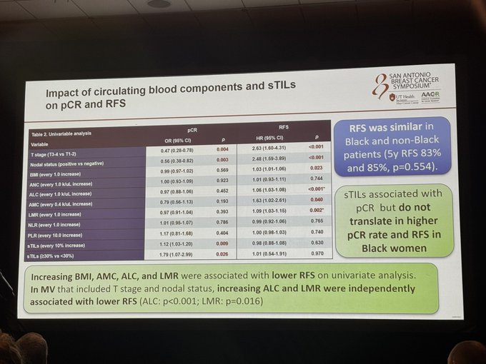 Day 2 Highlights of SABCS24 by Erika Hamilton