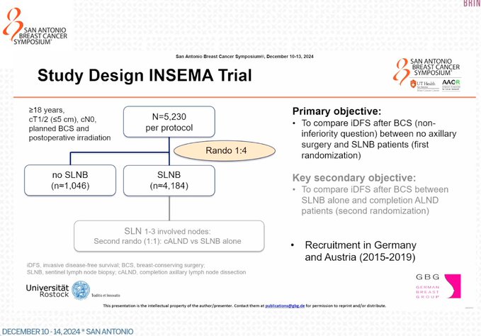 Omission of Surgical Axillary Staging in Clinically Node-Negative T1-T2 Breast Cancer: INSEMA Trial Findings