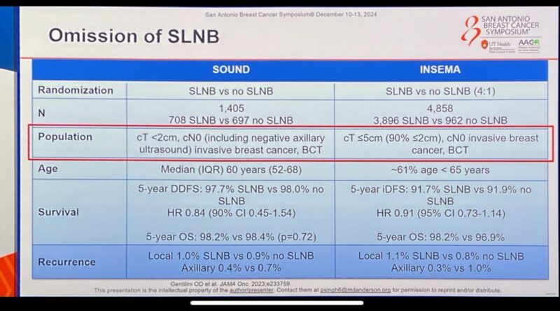 Omission of Surgical Axillary Staging in Clinically Node-Negative T1-T2 Breast Cancer: INSEMA Trial Findings