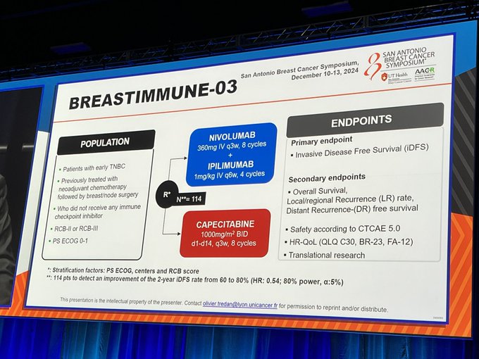 Highlights from SABCS24 by Paolo Tarantino