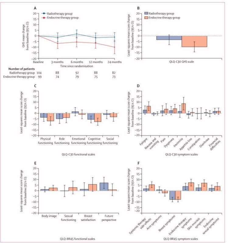 Gustavo Viani: EUROPA Trial, A win for patient-centered care in radiation oncology