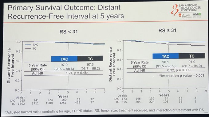 Highlights from SABCS24 by Stephanie Graff