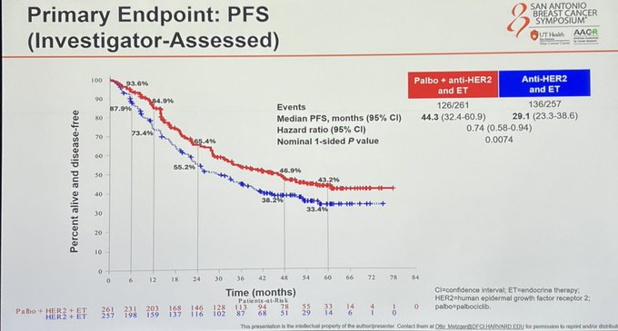 Highlights from SABCS24 by Stephanie Graff