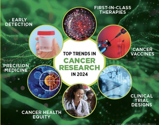 Year in Review: American Association for Cancer Research