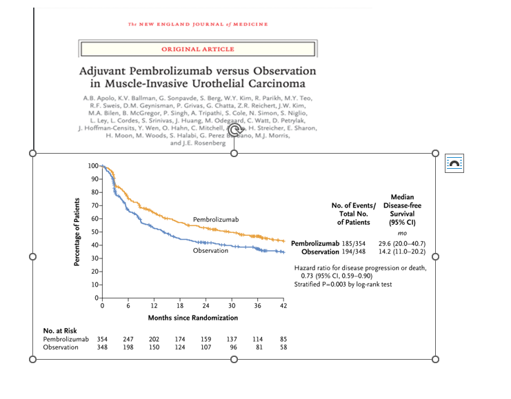 Toni Choueiri: Top 10 GU Bladder/Kidney Cancer Trials for 2024