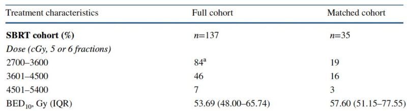 Jeffrey Ryckman: Surgery versus stereotactic body radiotherapy for treating hepatocellular carcinoma