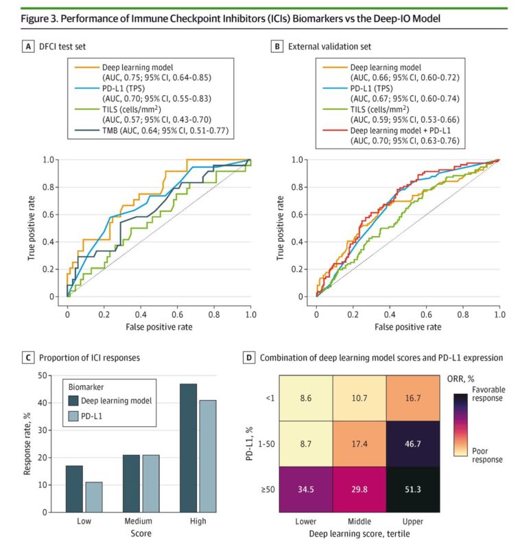 biomarkers