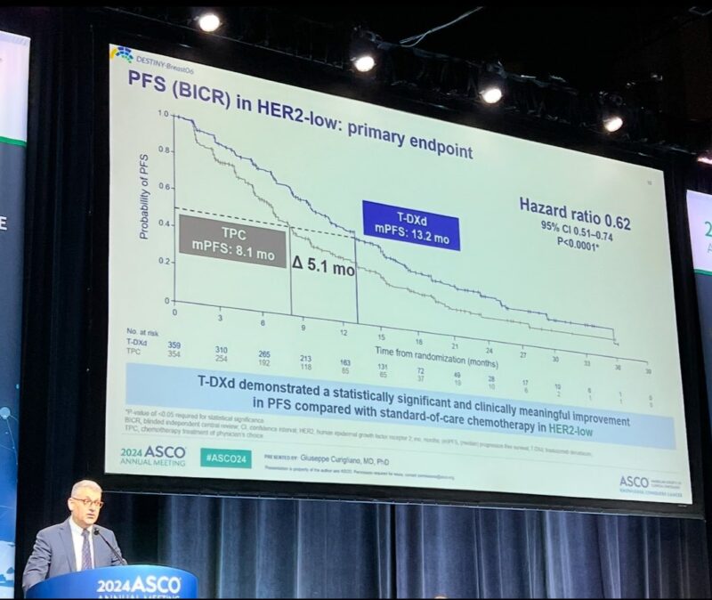 Paolo Tarantino: Top 10 ADC Milestones of 2024