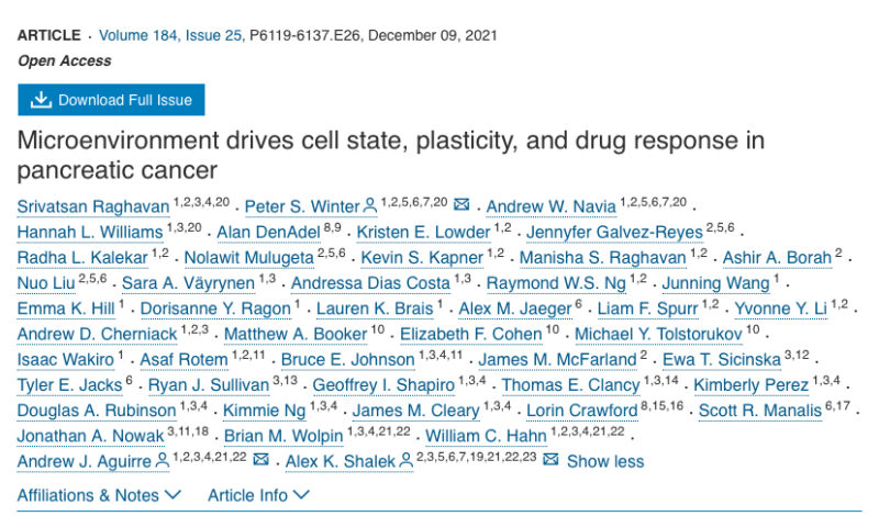 The highest cited original research publications in Pancreatic Cancer from 2020 to 2024 by Anirban Maitra