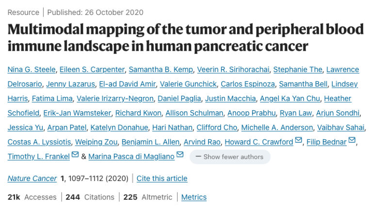 The highest cited original research publications in Pancreatic Cancer from 2020 to 2024 by Anirban Maitra