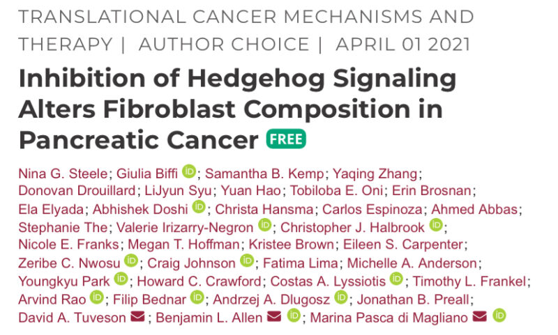 The highest cited original research publications in Pancreatic Cancer from 2020 to 2024 by Anirban Maitra