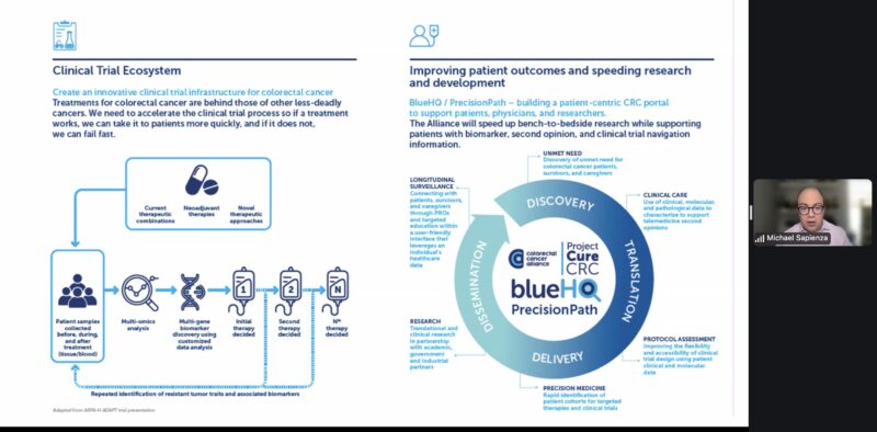 Highlights from Global Cancer Movement: Challenging the Status Quo in Colorectal Cancer - Day 1