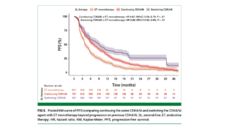 HR+ breast cancer JCO