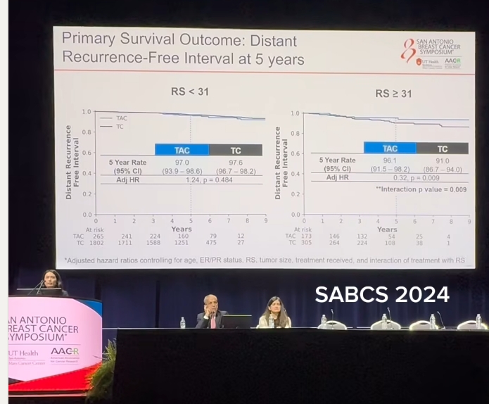 Francisco J. Esteva: The importance of individualized treatment planning based on tumor biology and size