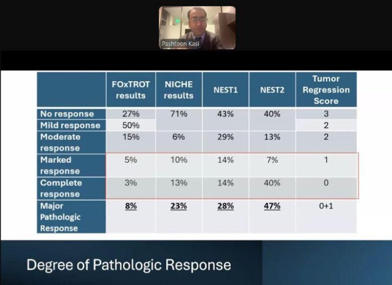 Highlights from Global Cancer Movement: Challenging the Status Quo in Colorectal Cancer - Day 1