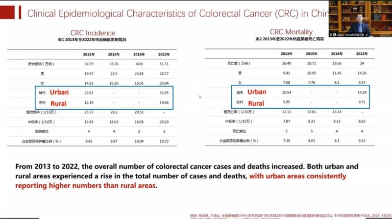 Highlights from Global Cancer Movement: Challenging the Status Quo in Colorectal Cancer - Day 3